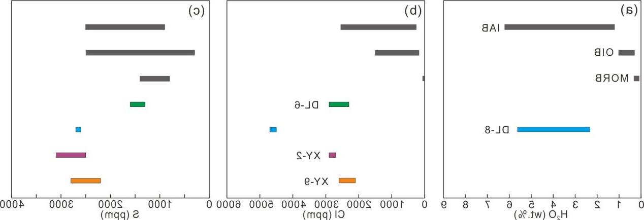 Fig. 7